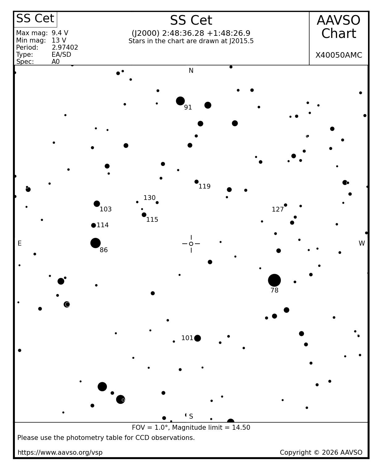 Star Filet Chart Variable Star Plotter