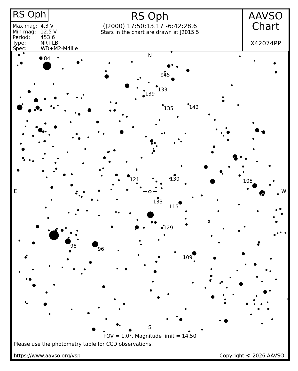Star Filet Chart Variable Star Plotter