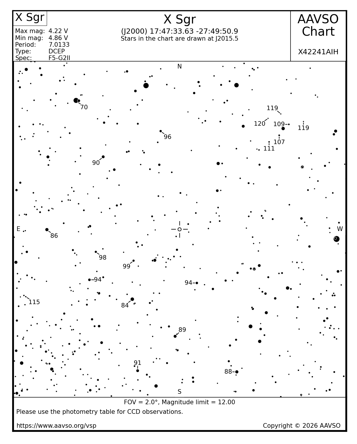 Star Filet Chart Variable Star Plotter